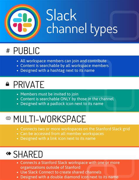 slack public channels